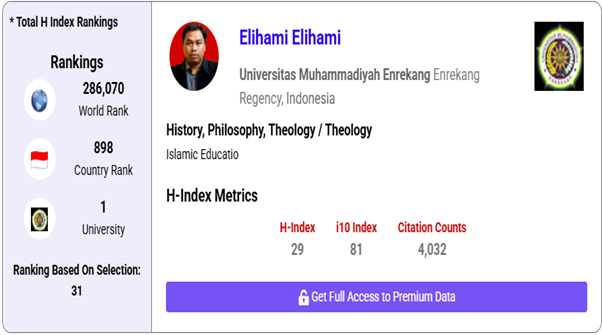 Mahasiswa UMAM Elihami Abdul Hafid Masuk Top 100 Scientists Indonesia 2026